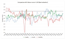 Horse Trading In The Factor Zoo